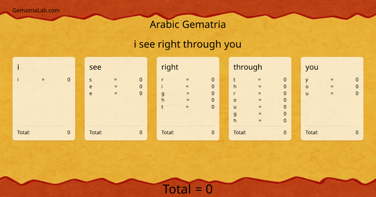i see right through you in arabic Gematria